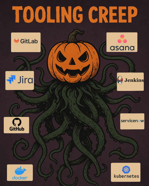 Too many tools = chaos. Jira, Azure DevOps, ServiceNow, Clarity… suddenly you’ve summoned the Tooling Creep. 👻 Exorcise the chaos with Enterprise Orchestration. See how ConnectALL brings your ecosystem back from the brink. 🎃 Let us show you how: dy.si/qDFt3