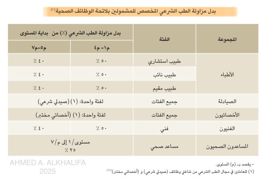 من يستحق صرف ( بدل مزاولة الطب الشرعي ) ؟

المصدر | 
دليل الحقوق والمزايا المالية لـ الممارسين الصحيين السعوديين بـ وزارة الصحة …

<a href="/e_mohcom/">منسوبي وزارة الصحة</a> 
<a href="/MOH_Staff/">ملتقى منسوبي وزارة الصحة</a> 
<a href="/mohenews/">الأخبار الصحية</a> 
<a href="/TT_Rrkii/">صريح</a> 
<a href="/s_aldughman/">سالم مشاري آل دغمان</a> 
<a href="/aliaku1_ali/">علي الطخيس</a> 
<a href="/ahhd2008/">ابو فيصل</a>
<a href="/fa789fa/">فيصل القصير</a> 
<a href="/AskMOH5/">جسور</a> 
<a href="/moh_news7/">أخبار صحية</a> 

#وزارة_الصحة