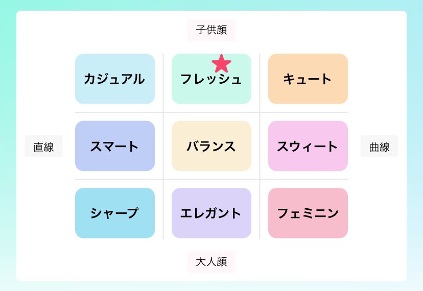 ぴよページ♡⃜ 235/35ZR19 87Y (N2) サマータイヤ P ZERO PIRELLI(ピレリ) 本数