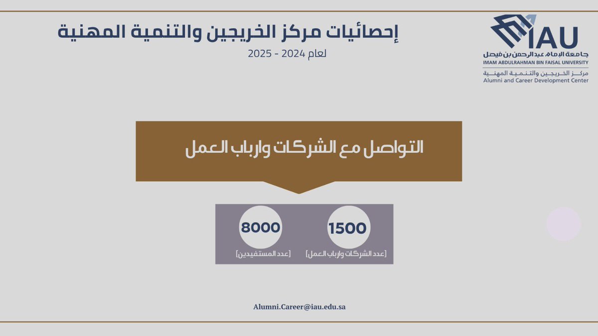 IAU_alumni's tweet image. انجازات مركز الخريجين والتنمية المهنية 
بـ@IAU_KSA في ارقام
