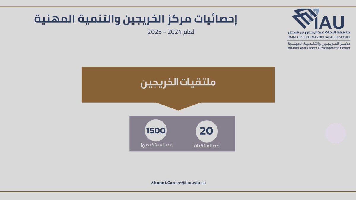 IAU_alumni's tweet image. انجازات مركز الخريجين والتنمية المهنية 
بـ@IAU_KSA في ارقام