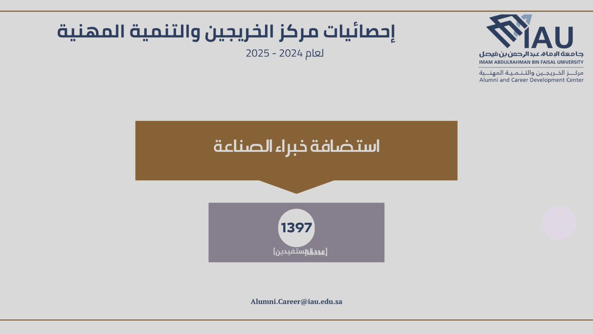 IAU_alumni's tweet image. انجازات مركز الخريجين والتنمية المهنية 
بـ@IAU_KSA في ارقام