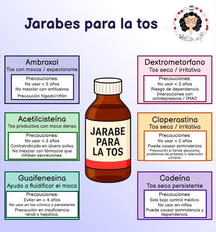 boticonsejo's tweet image. #jarabes para la #tos