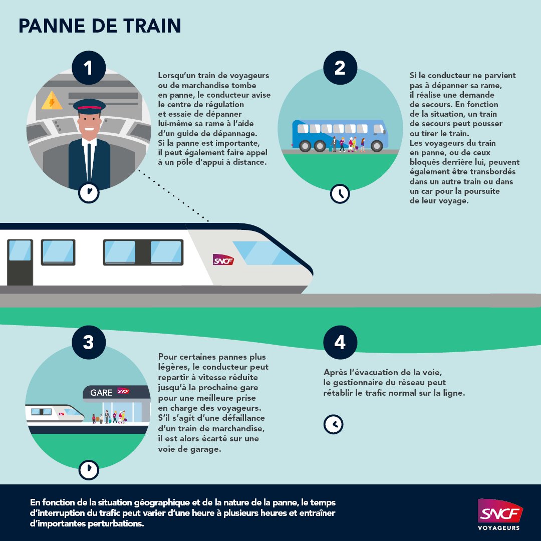 🚦#FlashTraficNomadTrain 7h33

🔴Panne d'un train de marchandises entre Maromme et Rouen.

La circulation est perturbée sur la ligne Paris - Le Havre dans les deux sens.

⌚️ L'heure de reprise est estimée à 12h00.

Je reste à votre disposition si besoin 💬