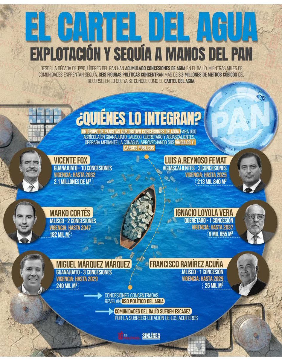 Ya lo sabíamos.
No es sequía es saqueo!!!