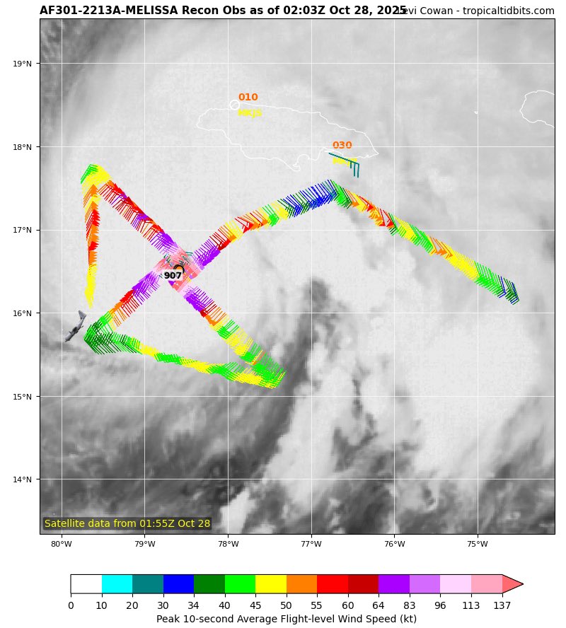 5 days ago i posted HAFS-B Model predicting 902mb.
It has become a damn close reality.
pray for Jamaica tonight. 
they need it more than ever.

#hurricanemelissa