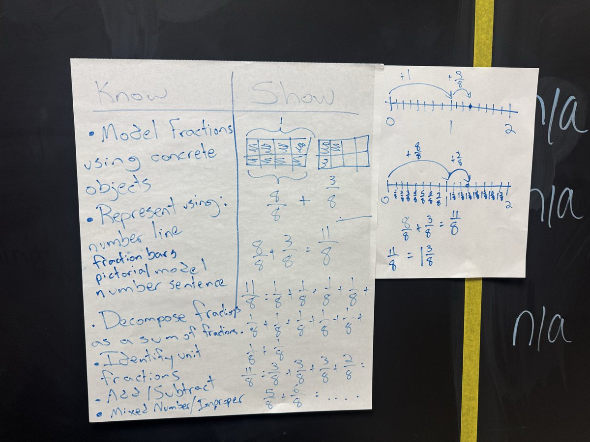 Colony Meadows (@cme_tigers) on Twitter photo 4th grade had a productive PLT! π Teachers collaborated to create an assessment aligned with the βKnow and Showβ Chart and the curriculum to ensure student success. #FBISDLevelUp #WeAreCME #OneTeamOneDreamOneGoal 4th grade had a productive PLT! π Teachers collaborated to create an assessment aligned with the βKnow and Showβ Chart and the curriculum to ensure student success. #FBISDLevelUp #WeAreCME #OneTeamOneDreamOneGoal