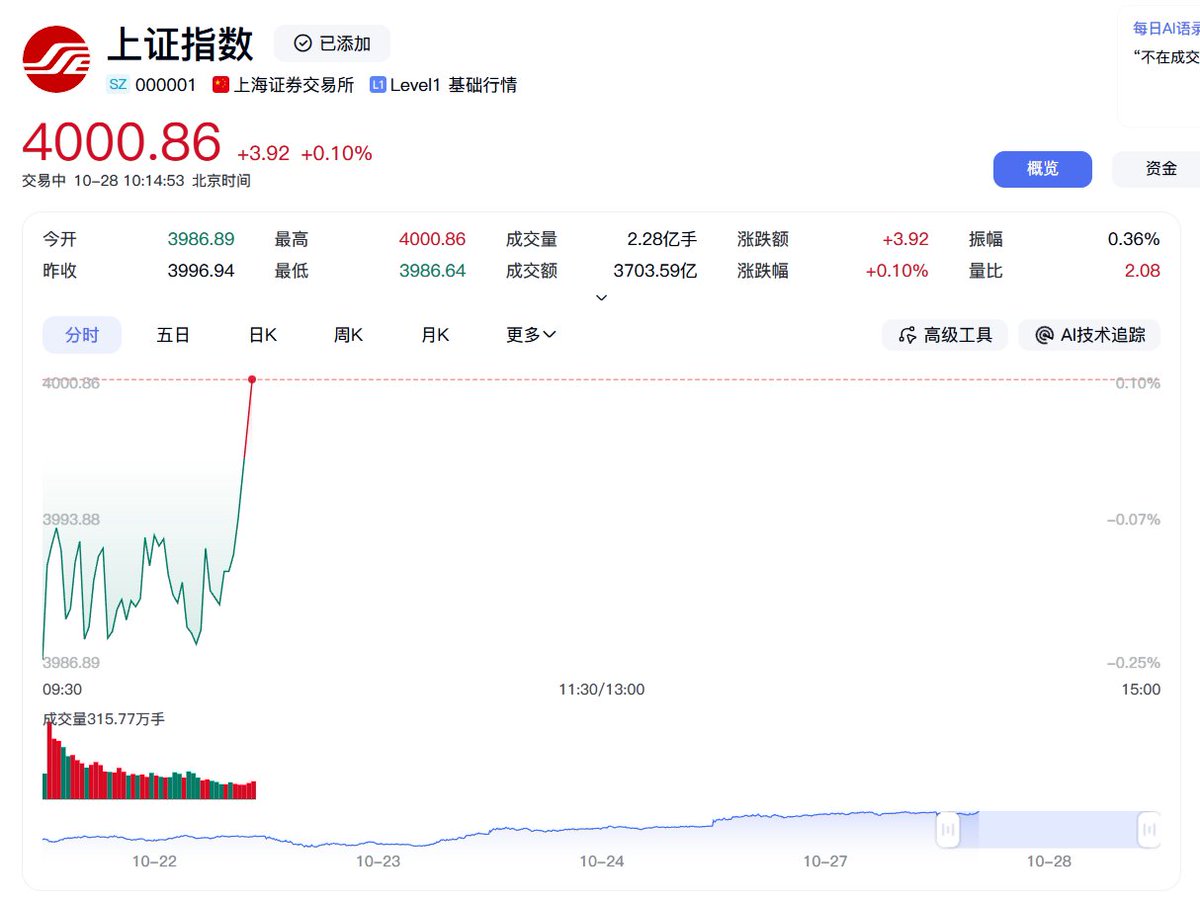 外汇交易员 tweet media