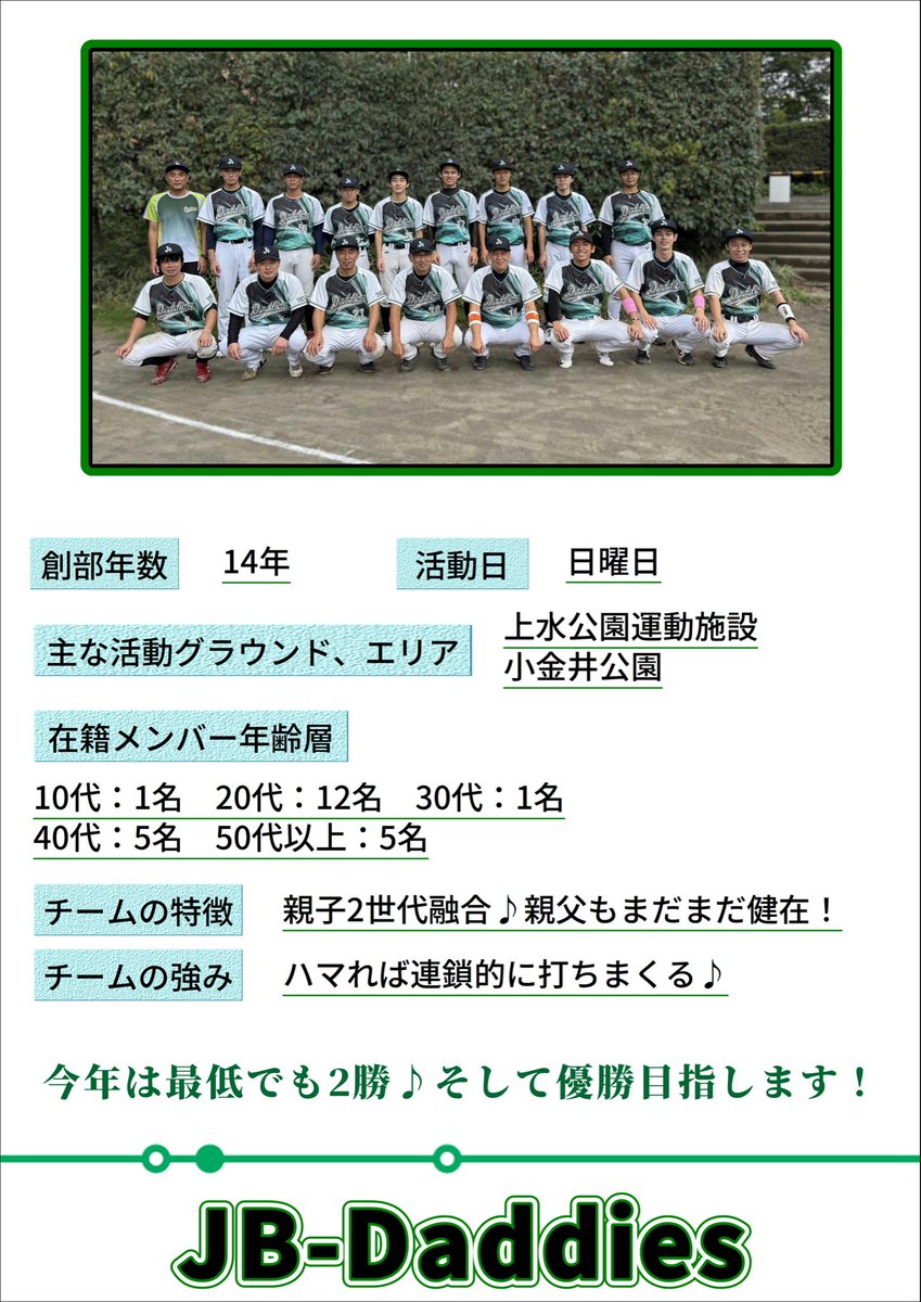 tokiwa_bb_cup's tweet photo. 【第33回ときわスポーツ杯争奪野球大会】

参加チーム紹介〜小金井代表〜

〇JB-Daddies
〇ムーンライターズ https://t.co/YGBMxZYRnc