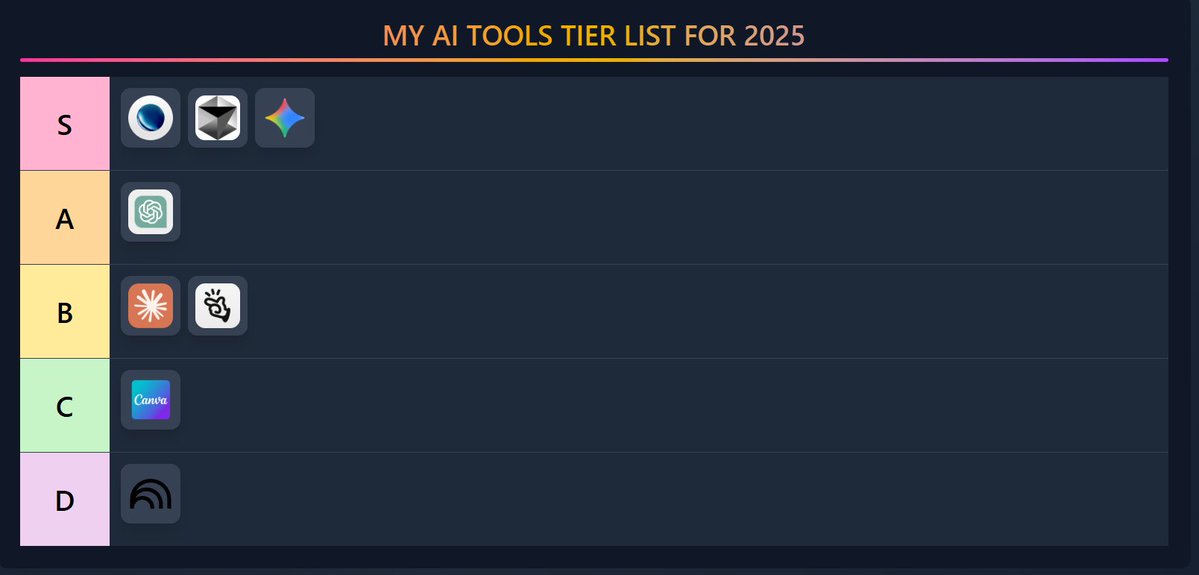 Majin_AppSheet's tweet image. Tierというか、よく使うツール順。
AquaVoice、Cursor、Geminiは殿堂入り。
次点でやっぱChatGPTは便利。
ClaudeとManusは困ったとき頼る。
Canvaは仕事道具。
NotebookLMはときどき。もはやドライブ。
他にも使うけど、人に語れるほどではない。
