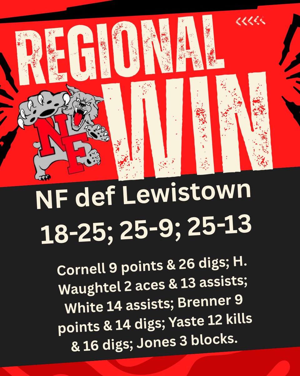 Moving on to Wednesday! 
#letsgocats #4teamvalley #nfwildcats <a href="/FCusd3/">Fulton County CUSD3</a> <a href="/molliecornell14/">Mollie Cornell</a> <a href="/KacieW13/">Kacie White</a>