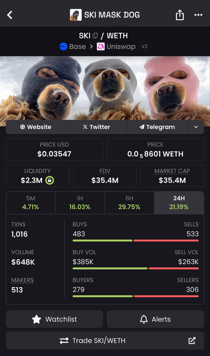 Writerintheair's tweet image. Good risk /reward on SKI 🔥

#base #etherum #bitcoin #memecoin #skiseason @0xmikedee @MrBeast @Ski_CTO @cryptorecruitr @Basedonbase_ @Euris_x
