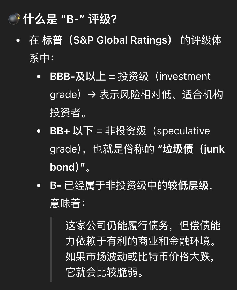 被评定为垃圾？比特币微策略公司MSTR，首次获得标普评级，为B- 垃圾债券。 它们认为，Strategy  这家微策略公司，持有比特币过于集中，且业务单一，风险调整后资本实力较弱，而且美元流动性不足，到处都是劣势。 因此被列为：  投机、不适合投资，垃圾债级别。 属于B 档里最差的