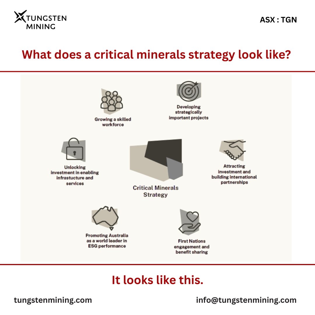 Australia's #criticalminerals strategy is a framework for growing the country's #mining sector even further. A key objective is creating diverse and sustainable supply chains through mutually-supportive international partnerships. A timely goal. industry.gov.au/sites/default/… #tungsten