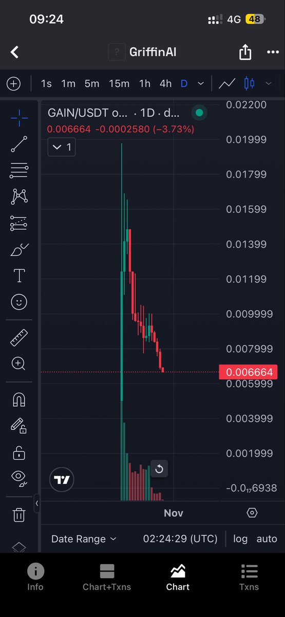 Cryptomemes79's tweet photo. When will the price ever rise again? It has dropped back to the same level as when the hack happened.
The hack was your fault, yet we still bought in and trusted the project — but instead of stabilizing the price, you kept selling it. @BinanceWallet  @Griffin_AI https://t.co/tMmGdB8urv