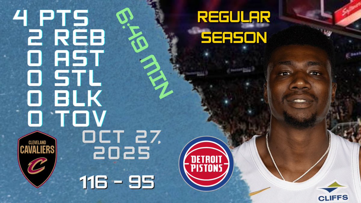 NBAPlayersHigh's tweet image. Thomas Bryant Stats For REGULAR SEASON Game vs PISTONS 27-10-2025 youtu.be/A-RN68TrvEM

#ThomasBryant #Thomas #Bryant #nba #nbahighlights #basketball #cleveland #cavaliers #cavaliers #clevelandcavaliers