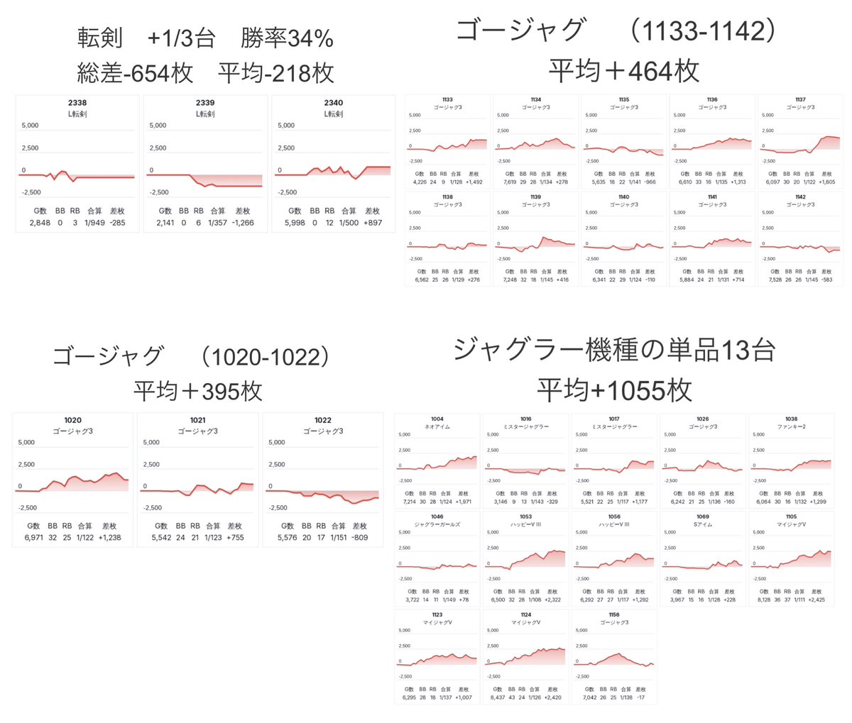 トーノコーシャ様 リクエスト 3点 まとめ商品 コーワ GENESIS22SH 8×22 SHOHEI OHTANI 50-50 in 2024 Model（2025年7
