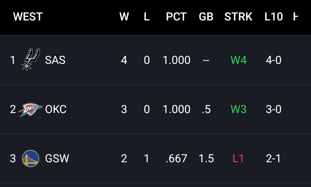 SpursCulture's tweet image. Inject this into my veins