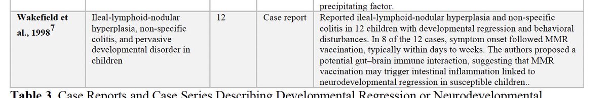 The “most comprehensive autism study to date” is a total hodgepodge of nonsense,

But, hilariously, Andrew Wakefield (the disgraced physician who lost his license for hurting children) is one of its authors and he cites his own RETRACTED study 🤪🤪🤪