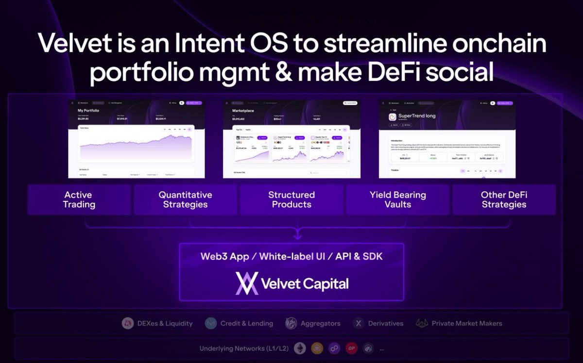 BC Blue Sky Ventures⚡️ (@bcblueskyvc) on Twitter photo Everyone is excited about <a href="/Velvet_Capital/">Velvet</a> , a massive Campaign drop just launched on <a href="/wallchain/">Wallchain Quacks</a>!! 🏅
👑Velvet is changing the way the DeFi world manages portfolios
Don't be left behind, join the leaderboard.
🎁There will be $132k worth of $VELVET up for Grabs - $44k being Everyone is excited about <a href="/Velvet_Capital/">Velvet</a> , a massive Campaign drop just launched on <a href="/wallchain/">Wallchain Quacks</a>!! 🏅
👑Velvet is changing the way the DeFi world manages portfolios
Don't be left behind, join the leaderboard.
🎁There will be $132k worth of $VELVET up for Grabs - $44k being