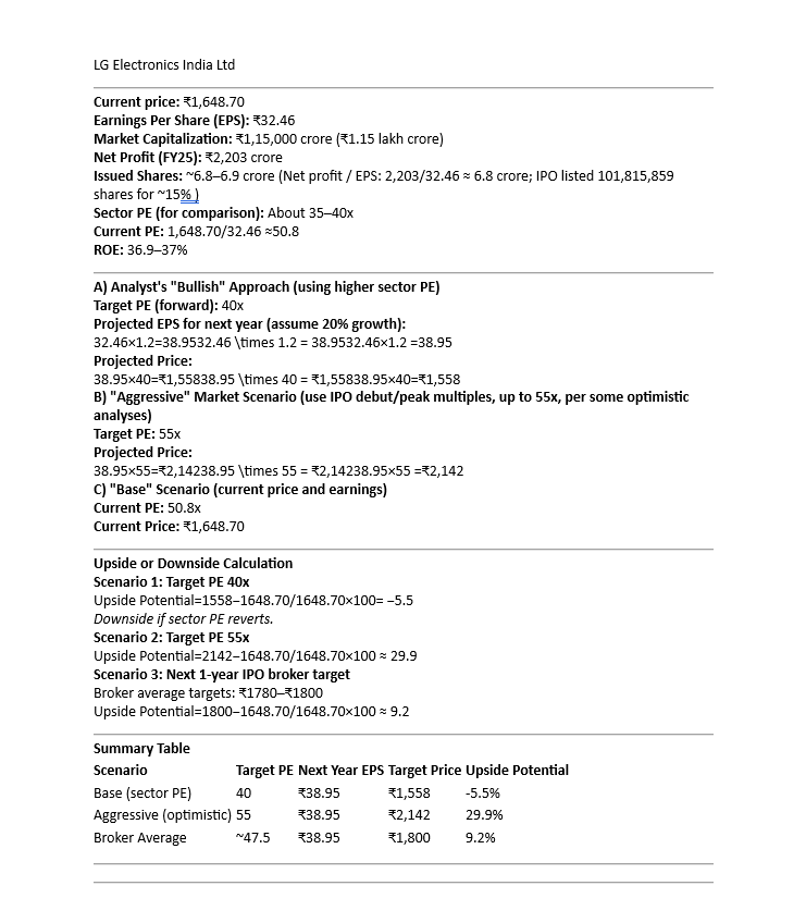 TradeologyD's tweet photo. Stock review #LGEINDIA
#StockResearch #DataScience https://t.co/aoMbRtg336