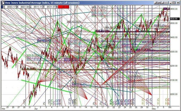 Minha timeline ta assim:
" meu grafico eh mto foda, btc bateu a media móvel de 2 punhetas e agora vai pra lua"
"Sabe porra nenhuma, o cara nem considerou o rsi"
"Agora eh fim de ciclo, vendi tudo fui pra praia, bateu o topo da media móvel de 200"
O gráfico dos caras 👇