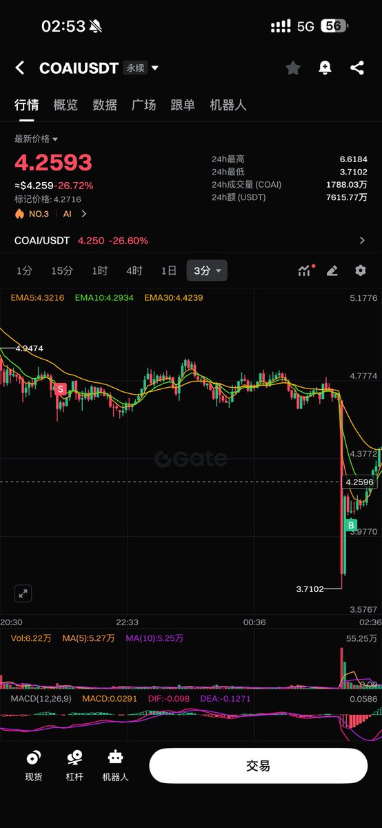 BlackPythonBNB's tweet image. 看着好性感，依旧小吃一口
🐍🐍🐍
#BTC #Gate #GateWeb3