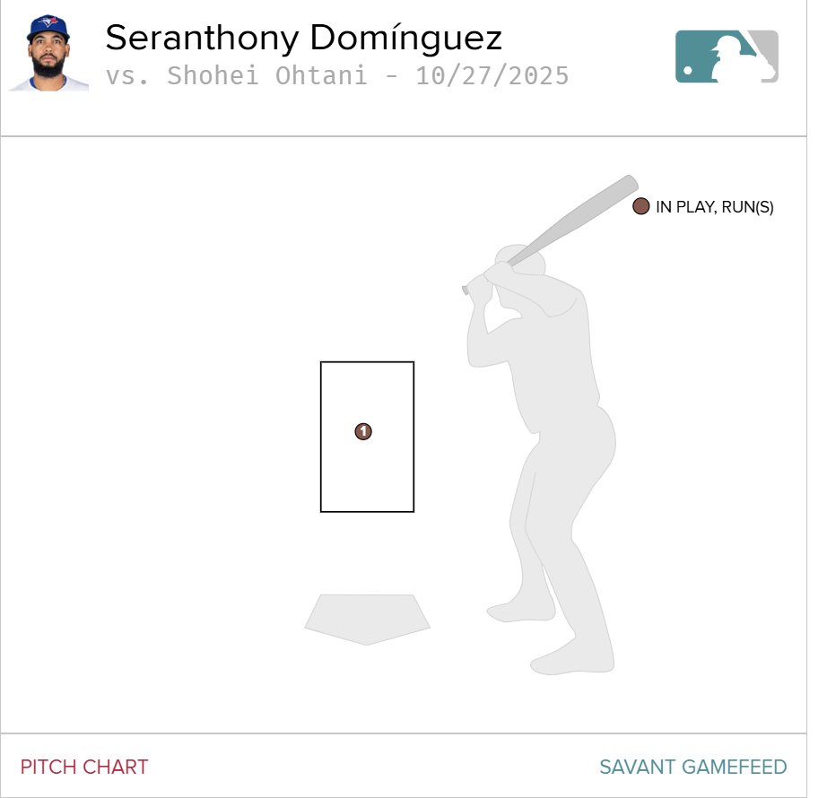 How on earth do you put this pitch here