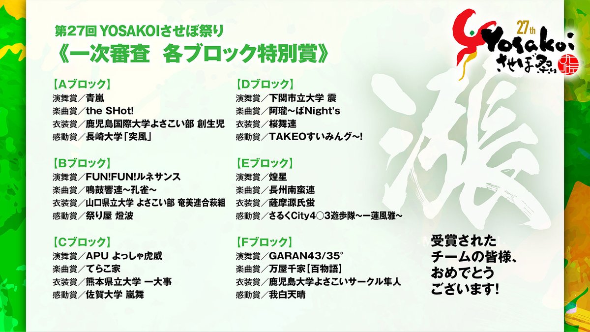 yosakoi_sasebo's tweet photo. ＜各ブロック特別賞発表！＞

先日行われました「第27回YOSAKOIさせぼ祭り」での各ブロック特別賞を発表いたします。

https://t.co/yOkrZGBSzI

受賞チームの皆様、おめでとうございます！
お祭りを大いに盛り上げていただき、ありがとうございました！

#YOSAKOIさせぼ祭り
#YOSAKOI
#ブロック特別賞 https://t.co/N5IAsEygq9