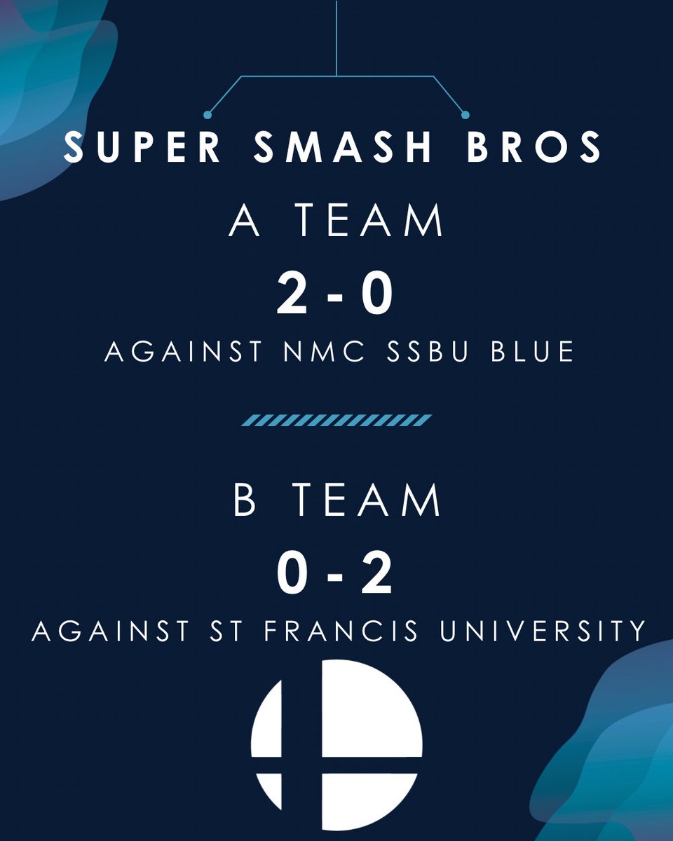 StocktonEsports's tweet photo. Smash A Team continues their win streak! Don’t forget to pop out to Monster Smash Friday night in your best costume! https://t.co/du0StW8Wg8