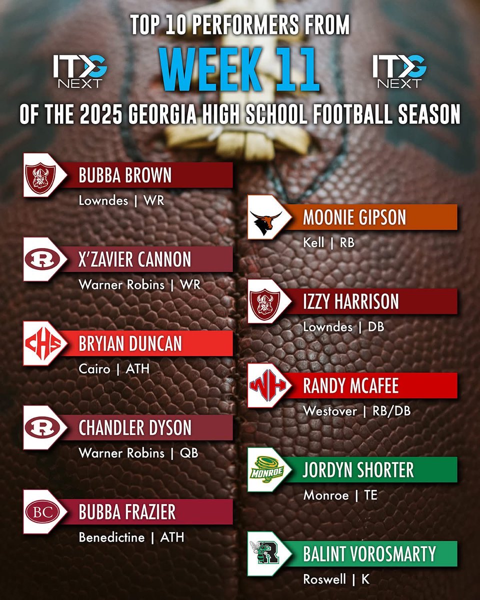 Blessed to be nominated by <a href="/itgnext_georgia/">ITG Next - Georgia</a> as one of the top ten performers in week 11!#AGTG🙏🏽#HGB❤️<a href="/Coach_M_Nix/">Mike Nix</a> <a href="/MonroeFTBL/">Monroe Football</a> <a href="/RecruitGeorgia/">Recruit Georgia</a> <a href="/bingham_ty5085/">TyRees Bingham</a> <a href="/RocRiddles/">Coach T. Shorter</a>