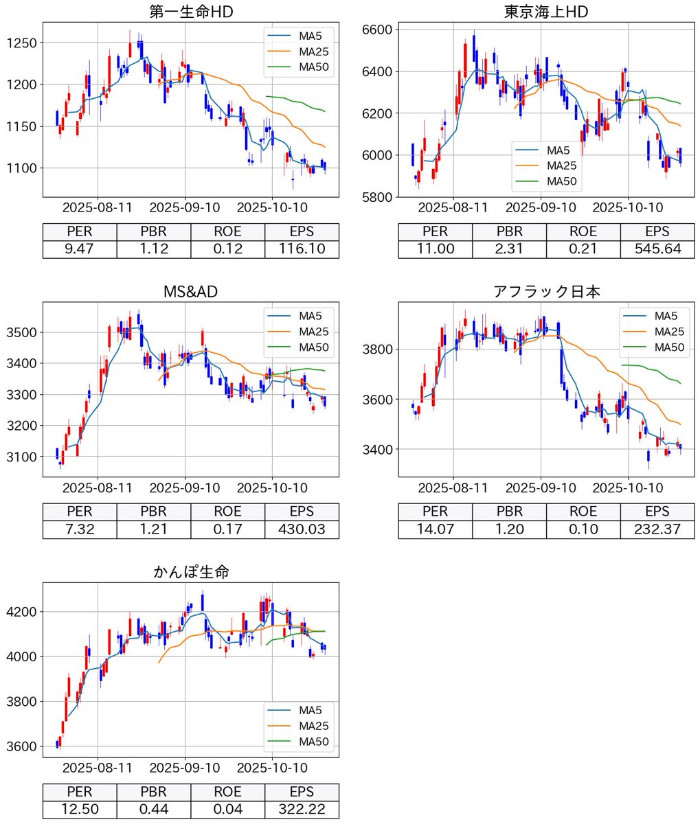 火自然アポロ　　微高レート 第一産業 小池酸素 アポロゴールドアレスター 乾式安全器 適用