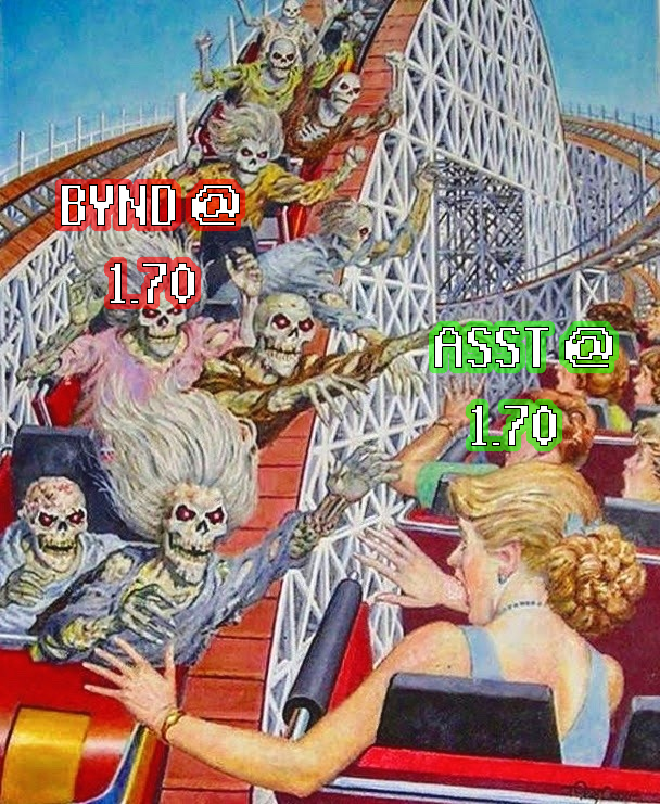 stockula_'s tweet photo. $BYND 🤝 $ASST https://t.co/kudlrjmxJZ