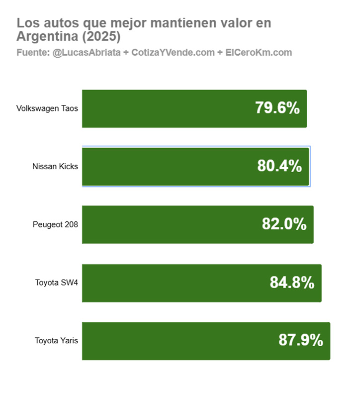 Lucas Abriata tweet media