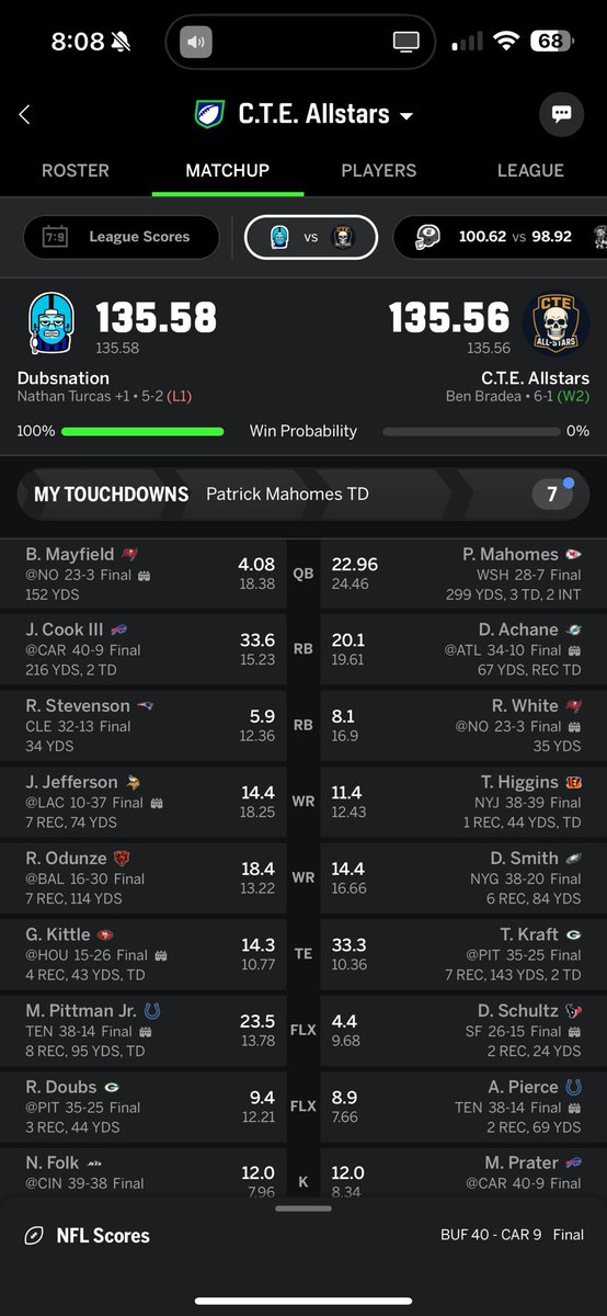I’m done with fantasy football. Lost by 0.2 because of a kneel down from Mahomes  because Marcus Mariota threw an interception for no reason

#FantasyFootball
