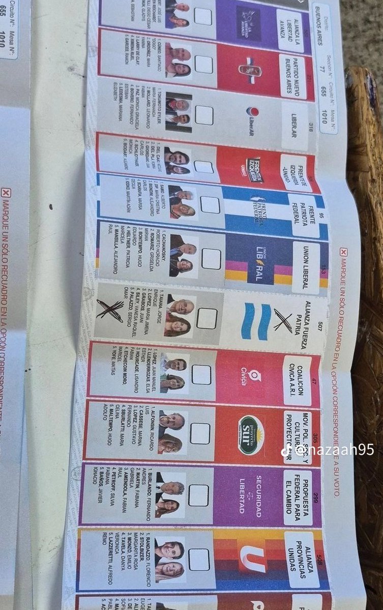 miximexita's tweet image. Encontré un tiktok de una piba que fue fiscal de mesa y le sacó fotos a las boletas de la gente que INTENTÓ votar a los kukas☠️

MAMITA, los bonobos tienen menos iq que una gallina