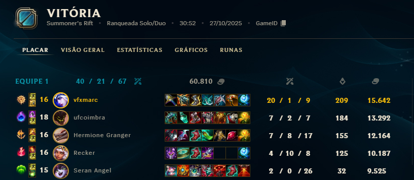 Esse duo vem forte <a href="/SeranLele/">Lelê 'Seran'</a> 😘😘