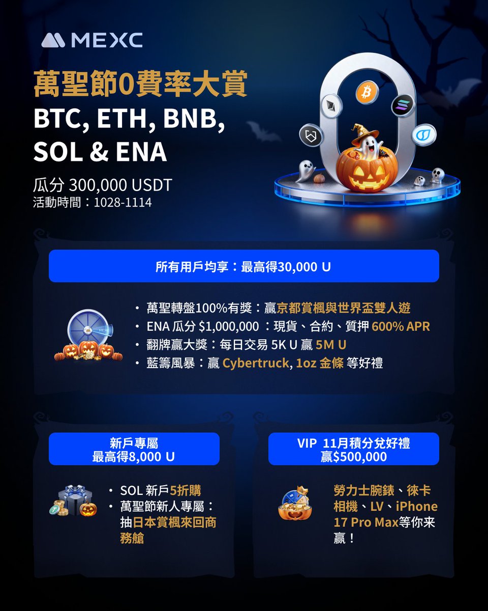 🎃 Trick or Trade？萬聖節0費率大賞正式開啟
BTC、ETH、SOL、SUI、ENA  0 費率，瓜分300,000 USDT！

👻 新戶專屬｜單人最高得 8,000 USDT
1️⃣SOL 新戶5折購
2️⃣萬聖節新人專屬：抽日本賞楓來回商務艙

🍬所有用戶均享｜最高可得 30,000 USDT
1️⃣萬聖轉盤100%有獎：贏京都賞楓與世界盃雙人遊
2️⃣ENA 瓜分