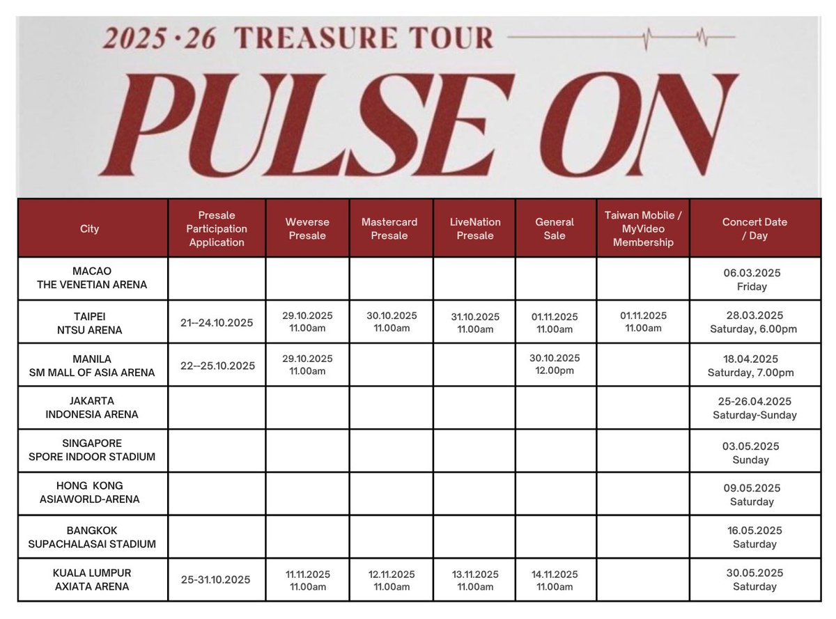 Ada Teume created this table, and it was good information. I revised it and added additional info to it. I will update from time to time

#PULSE_ON #TREASURE #PULSE_ON_IN_TAIPEI #PULSE_ON_IN_MANILA #PULSE_ON_IN_KUALALUMPUR #PULSE_ON_IN_KL