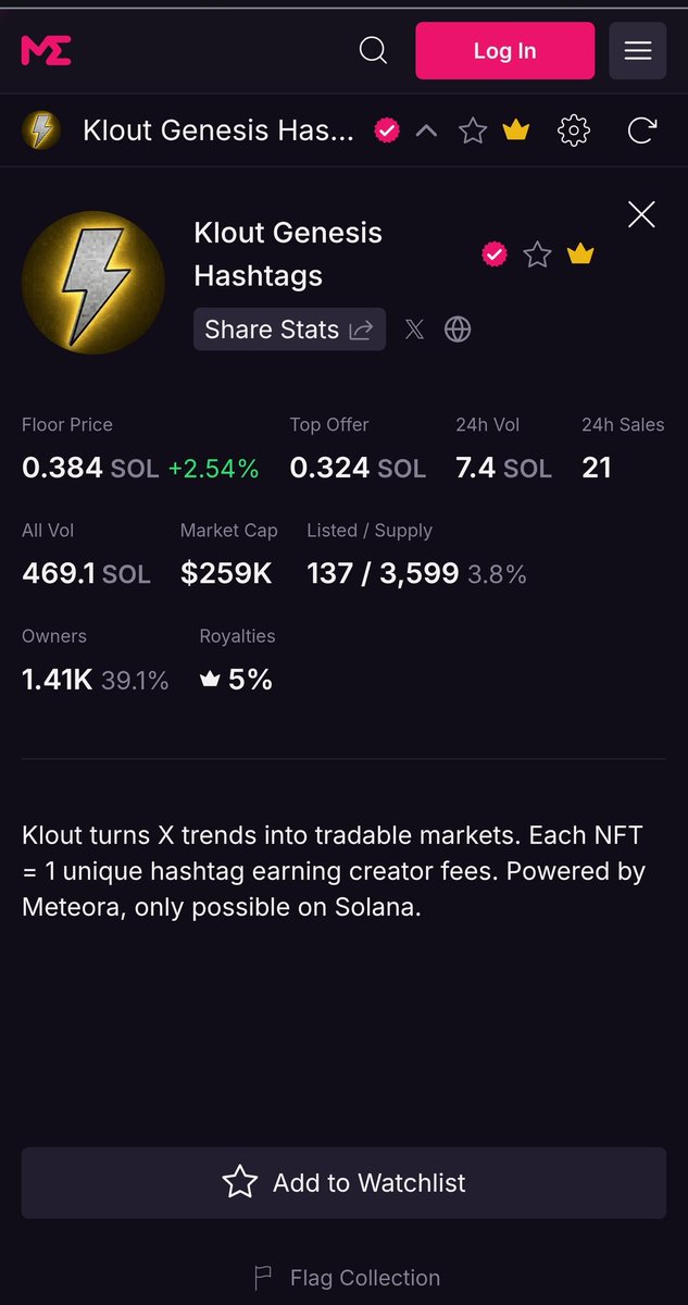 21 days left on <a href="/kloutgg/">KLOUT</a> for Epoch 1 on <a href="/wallchain/">Wallchain Quacks</a> .

On Magic Eden total volume has hit 462 sol and floors are moving.

Team is building and test runs have been experienced.

Kloutgg is moving.