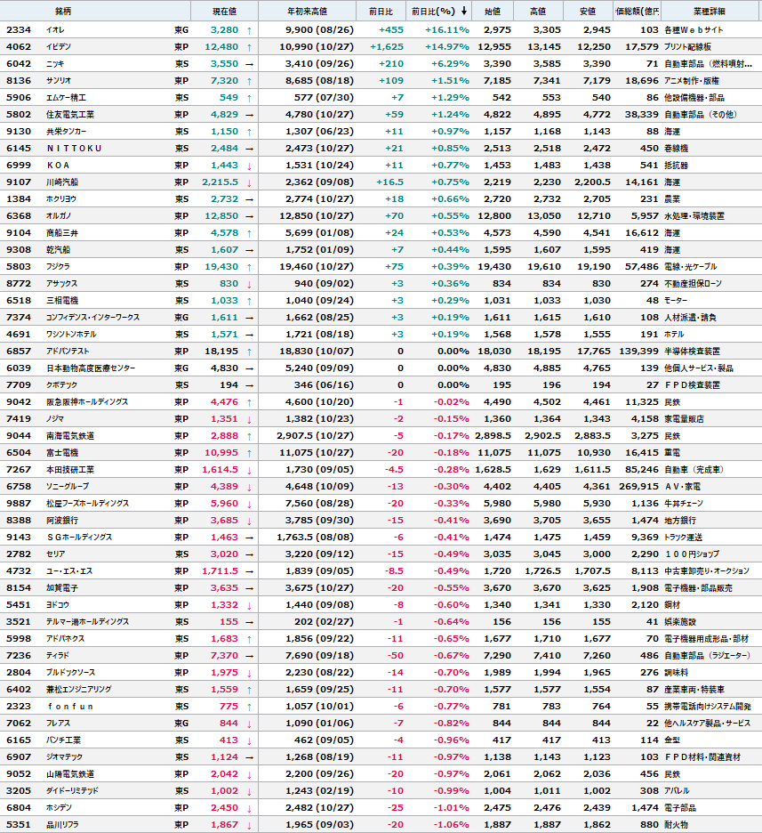 jj costom grnd ippact 早い者勝ち Japan 2014 Definitives Complete Used Set 2Y to 310Y Scott