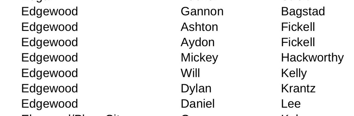 Very proud of this group of seniors! Very successful on the field and off! The academic rigor at Edgewood is unique and creates challenges others might not have to face. This group accepts those challenges and choose to use it as motivation! 

4th best team GPA as well!!
#HTR