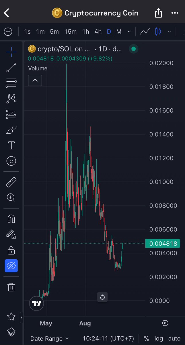 $CRYPTO is still free, I don't think you'll see much better entries than this