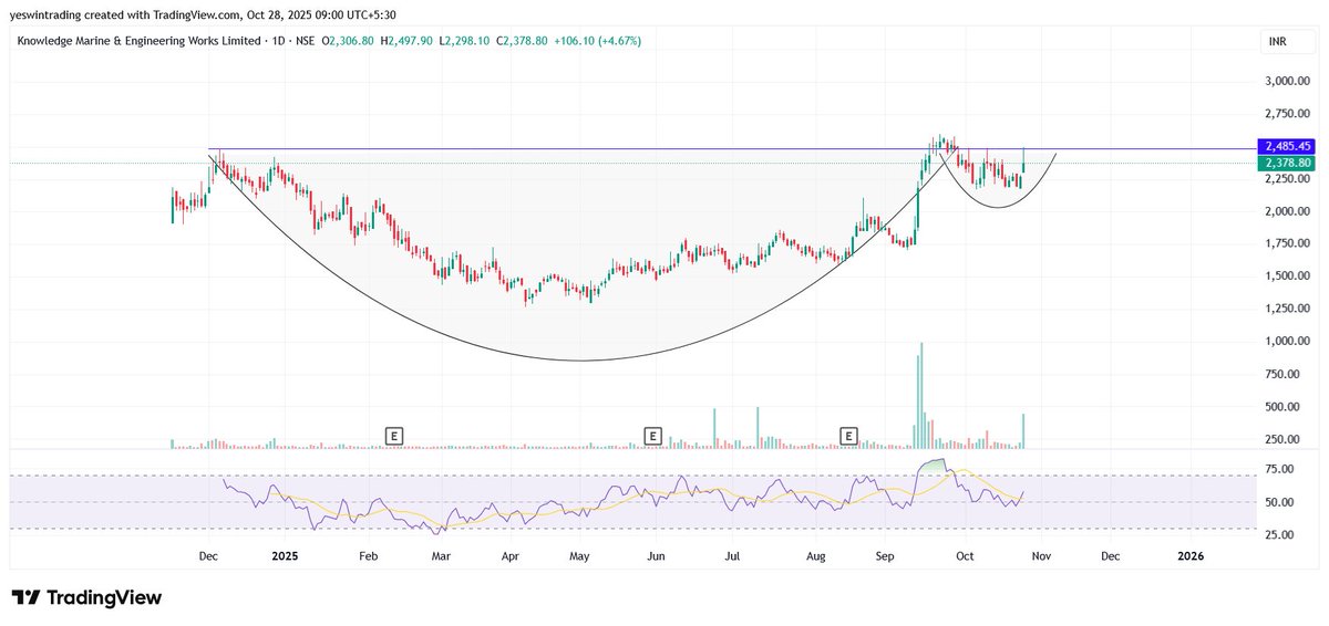 YeswinTrading's tweet image. #KMEW 
#CHARTLEARNING
#PRICEACTION