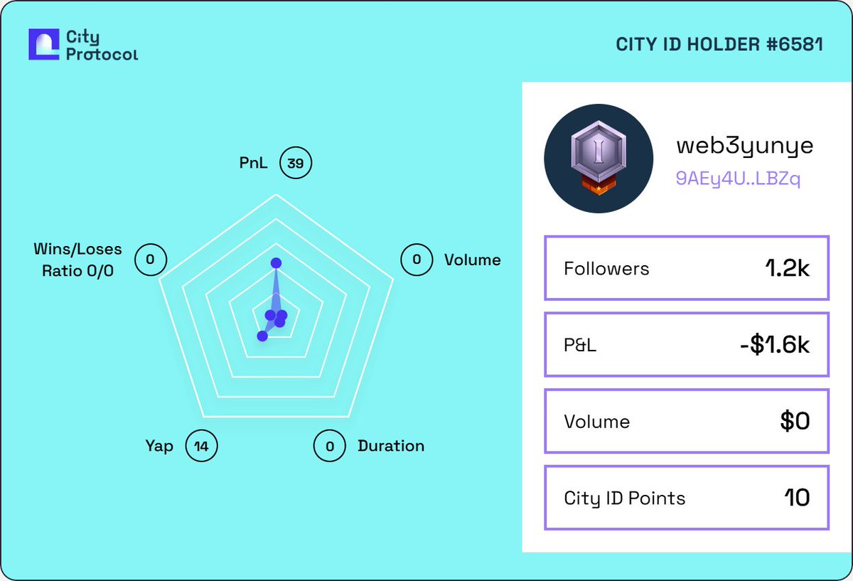 web3yunye's tweet image. I got my City ID on @CityProtocolHQ to be rewarded at the IP Capital Market.

Claim yours before it&apos;s too late 👇
cityprotocol.co/cityid/?ref=we…