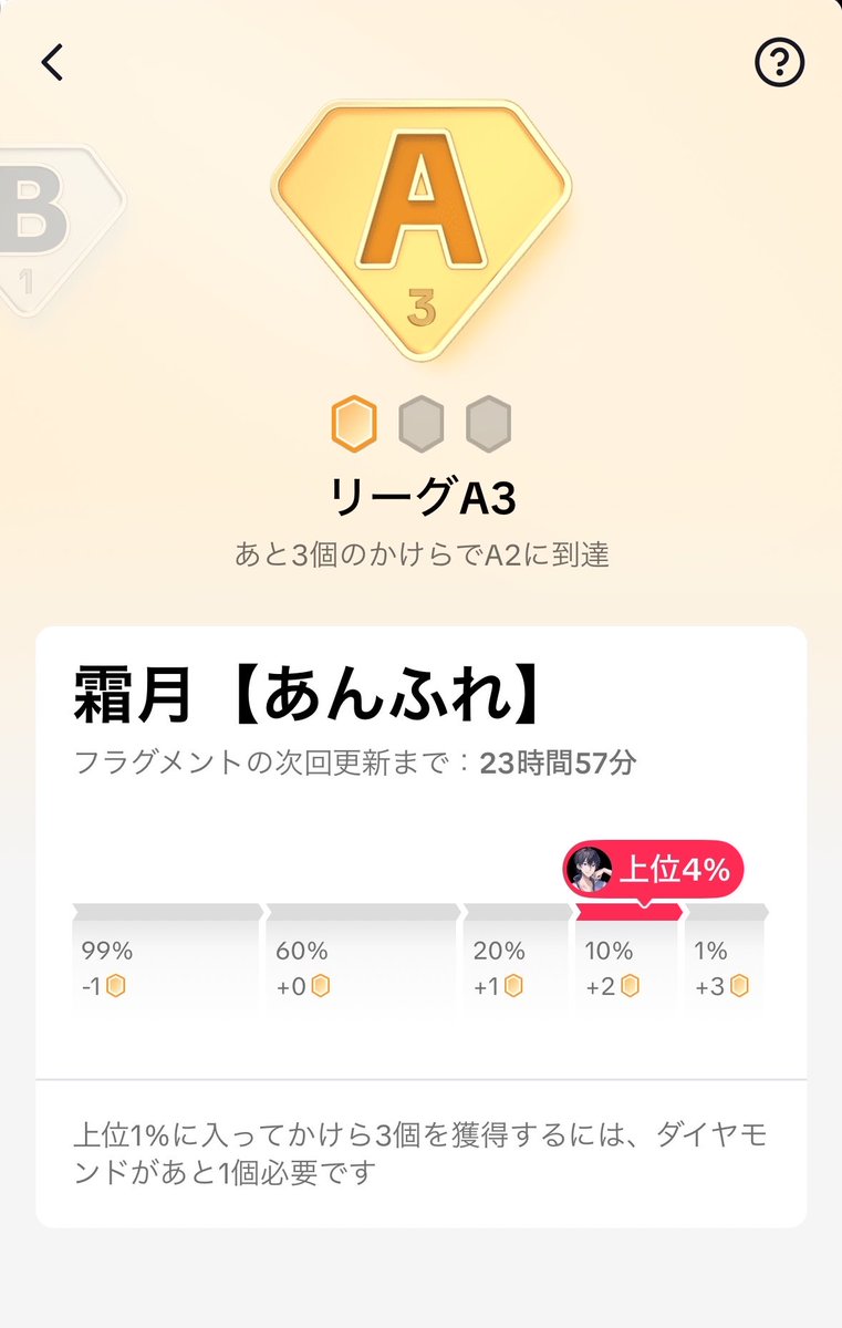 Rey_Simozuki's tweet photo. Aリーグ突入きちゃぁ〜‼️‼️
上位層に片足つっこめた☝️
わがまま聞いて貰っちゃってほんまにありがとう！！！

Aリーグの霜月かっけぇぇぇぇ🔥🔥 https://t.co/OGqgISAEl9