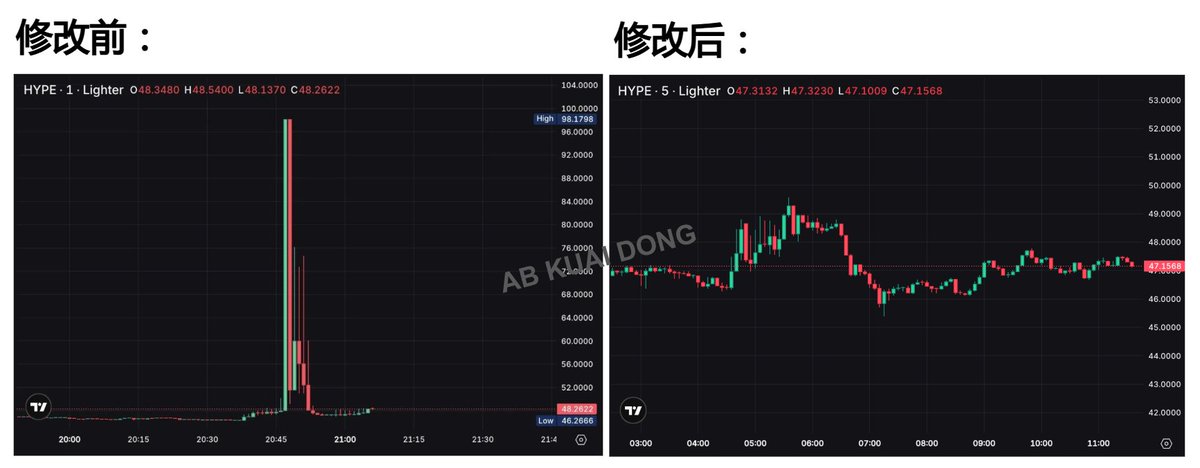 AB Kuai.Dong tweet media