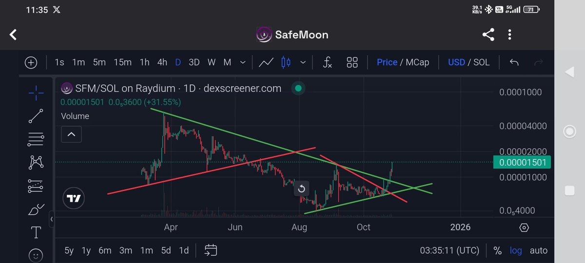 SafemoonONeko's tweet image. Safemoon charts are looking really sexy... 😍

15th floor and climbing. Let's make some noise #SafemoonArmy!

#Safemoon