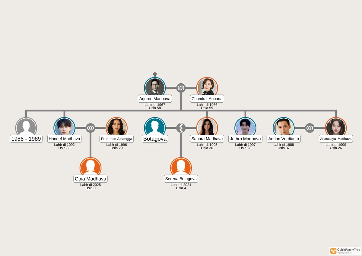 Keluarga Madhava. tweet media