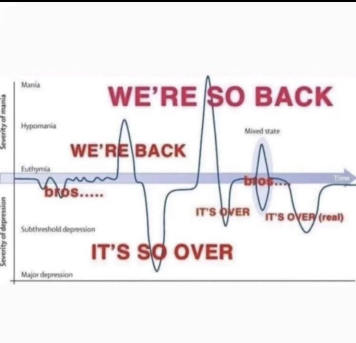 Game 3 of the World Series as a Dodger Fan: